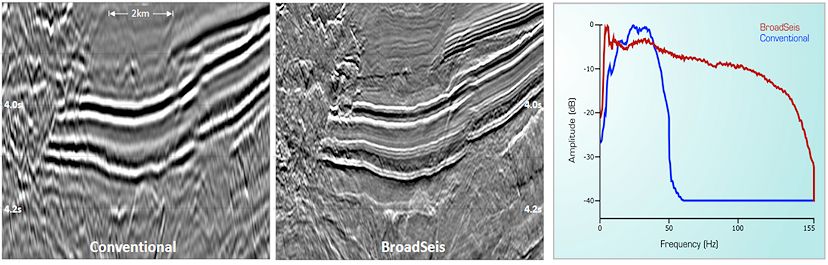 Multi-client seismic data – BroadSeis