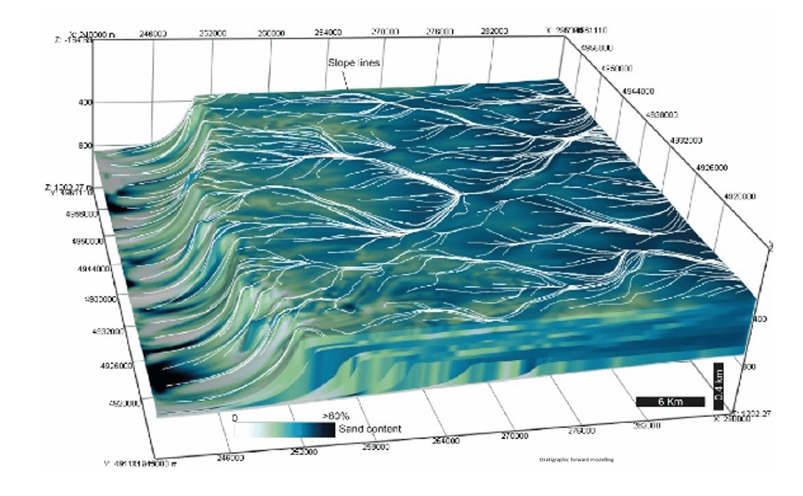 Petroleum system – reservoir