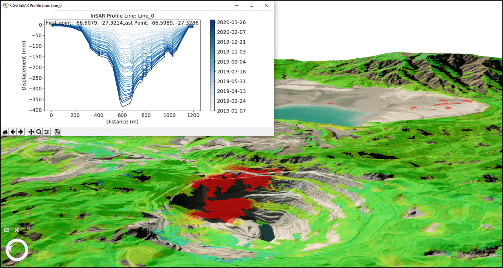 InSAR analyst 3D