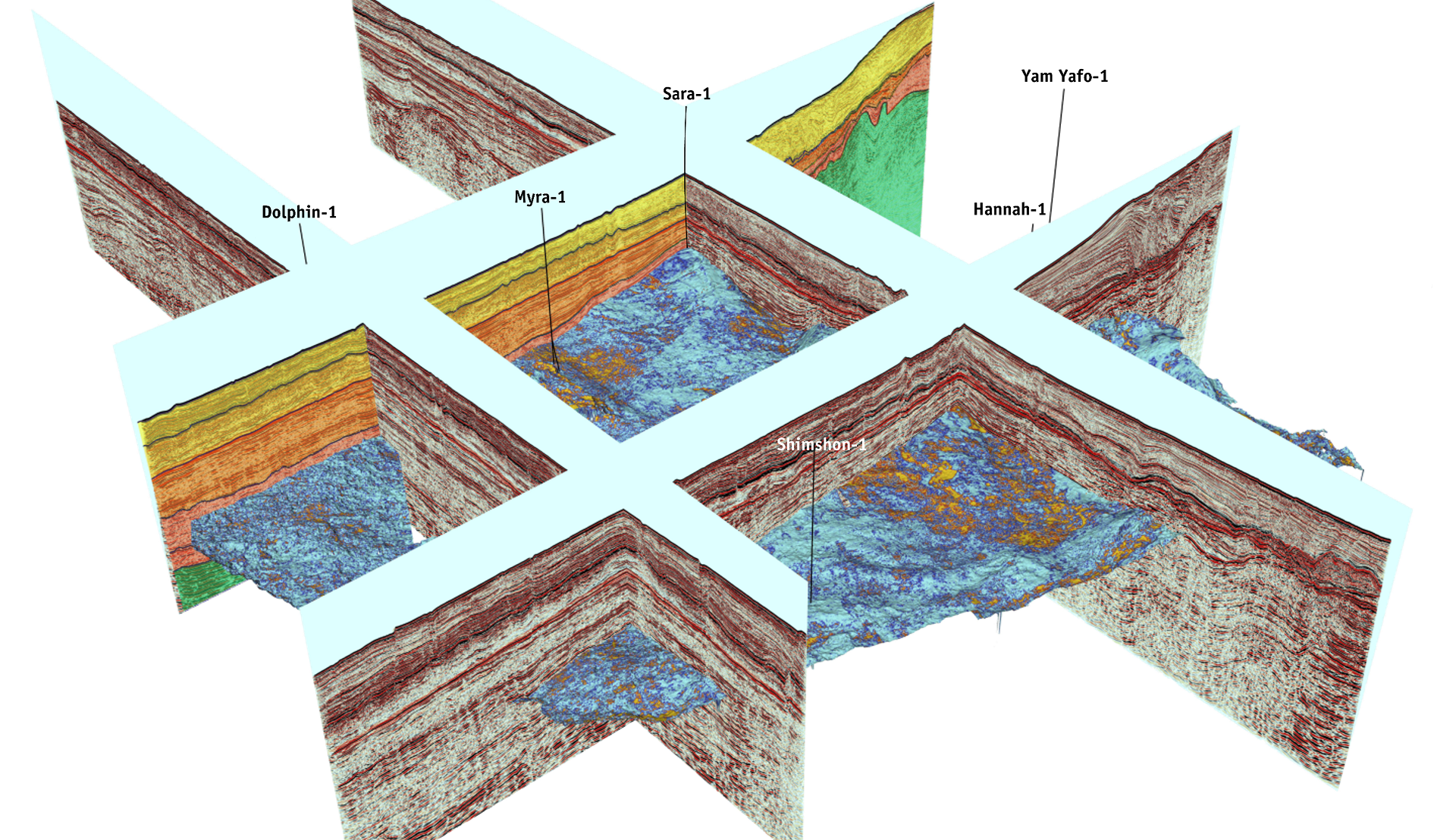 TerrCube enhanced legacy data for the Eastern Mediterranean