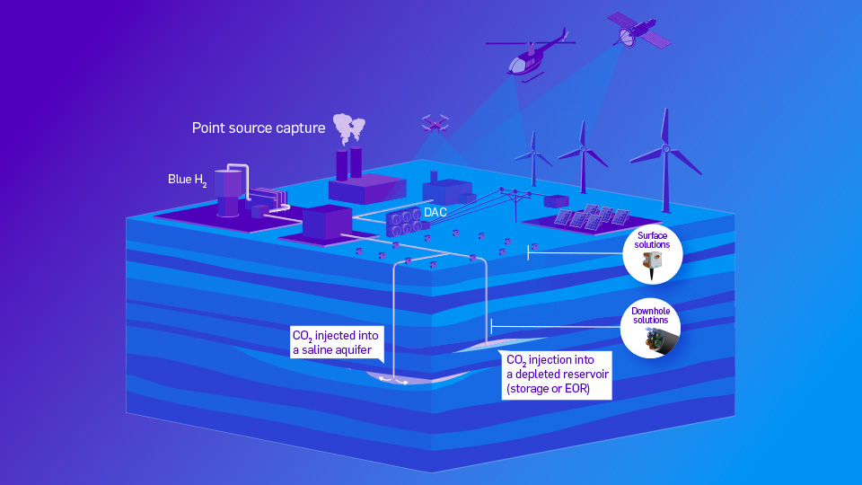 CGG provide leading geological carbon storage and monitoring expertise to support safe, long-term carbon storage from point source capture and direct air capture (DAC) facilities