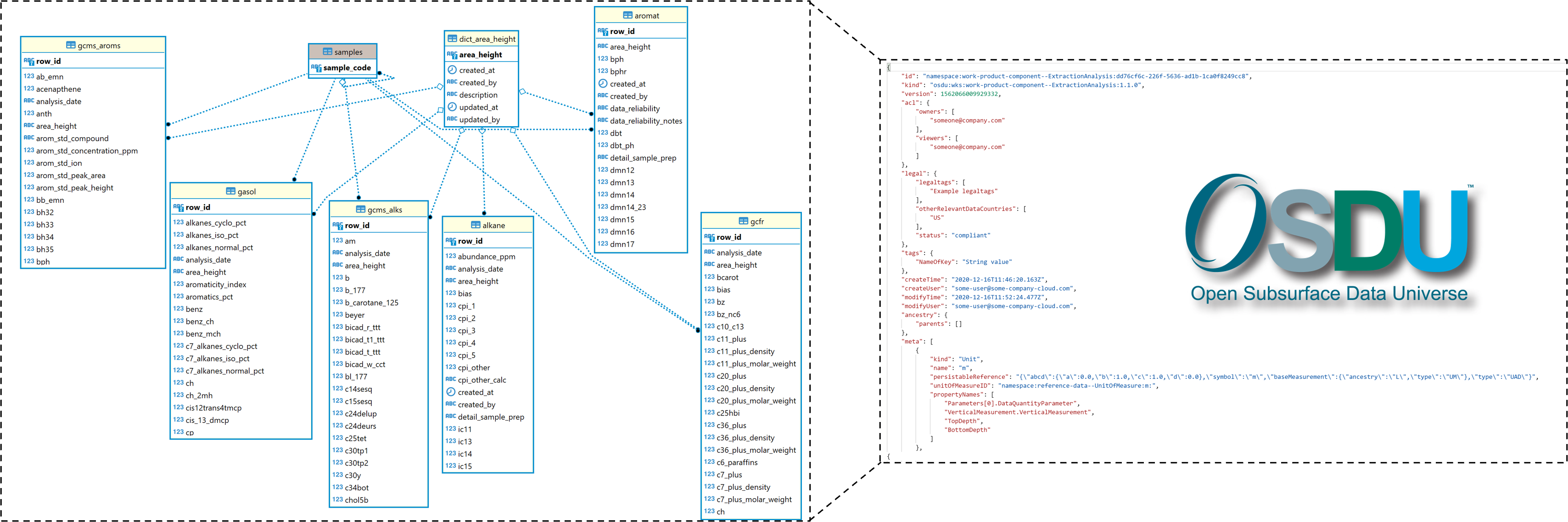 Enhancing OSDU data models with subsurface granularity