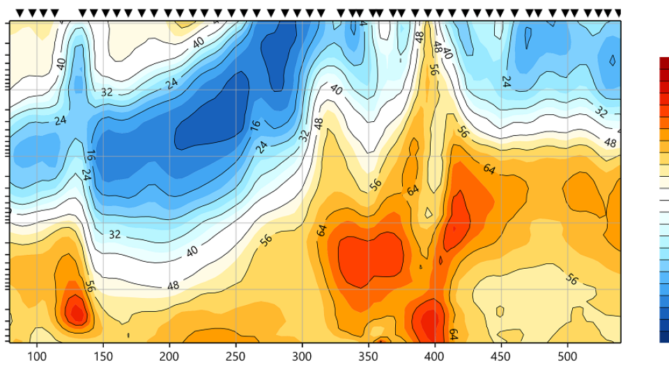 Geotools Data QC display